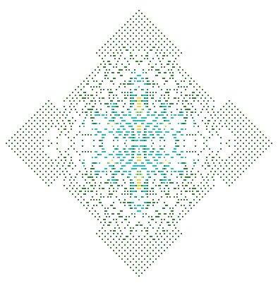 Cellular Automata Algorithm