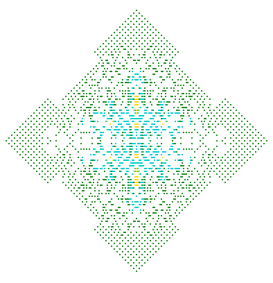 Symmetric Cellular Automata